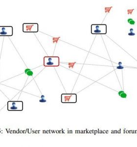 自动化系统抓取DARKWEB以查找零日