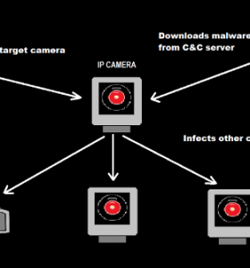 新的IOT攻击与伊朗有关 – 在最新的物联网攻击中，PERSIRAI恶意软件袭击IP摄像机